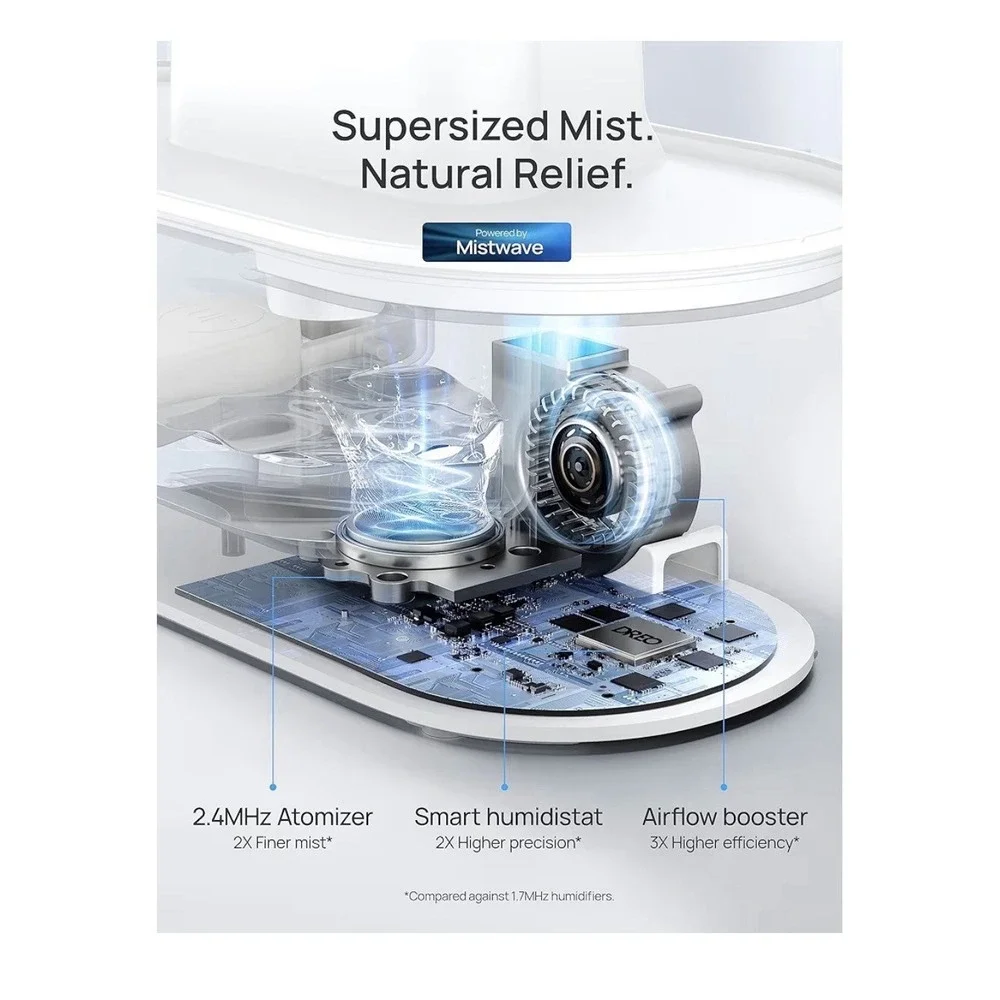 4L Smart Humidifiers for Bedroom, Quiet Supersized Cool Mist Ultrasonic Humid...